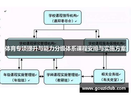 体育专项提升与能力分级体系课程安排与实施方案